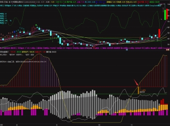 等风来潜伏，起风了追涨