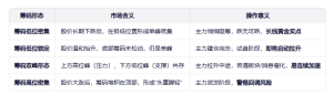 3000+因子 × 筹码洞察，一键选出主力潜伏股！