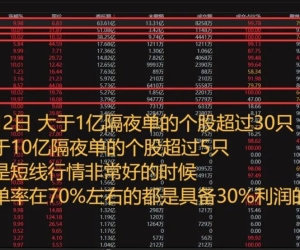 隔夜单：开盘前5分钟，如何看到隔夜单并指导今日短线是否开仓？