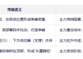 3000+因子 × 筹码洞察，一键选出主力潜伏股！
