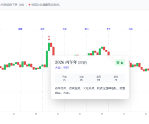 在大A赚大钱答案不在K线里，而在你的“命格K线”中